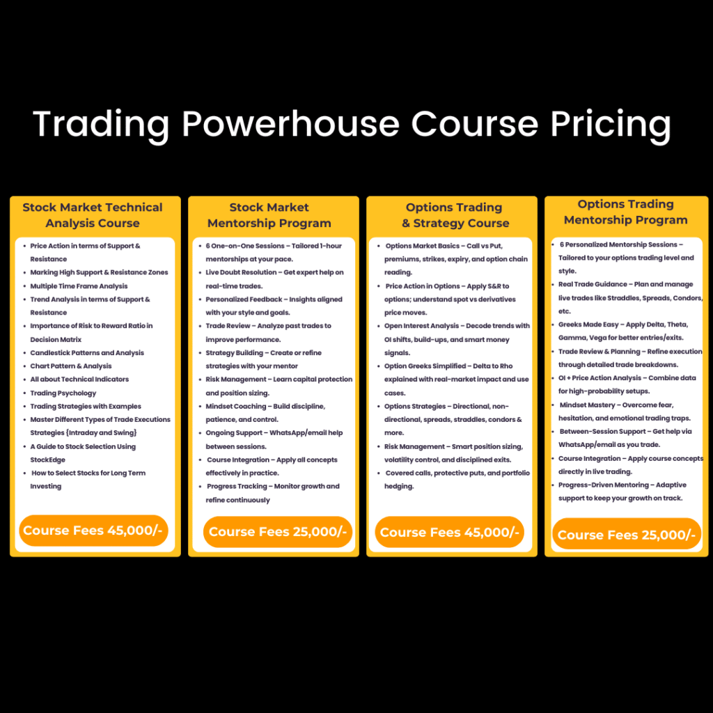Stock Market Technical Analysis Course Pricing